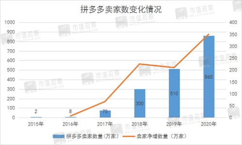 市值觀察 拼多多的硬傷，互聯網銷售模式的隱憂與挑戰