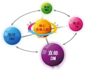 互聯(lián)網(wǎng)營(yíng)銷并非無計(jì)可施 你必須了解的15種核心銷售模式